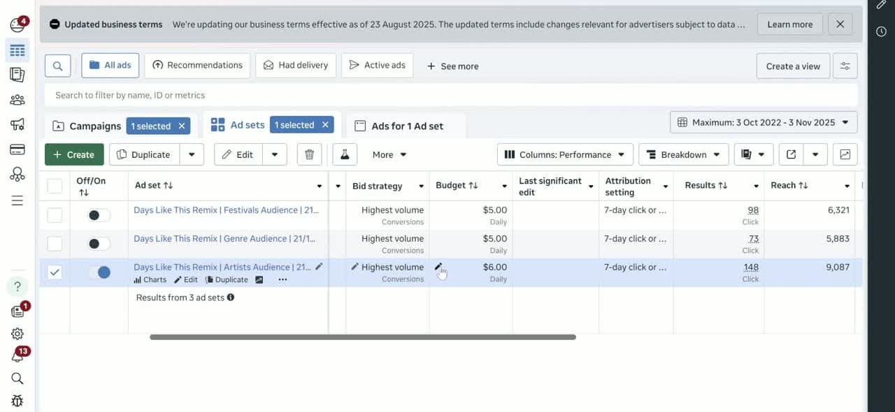 Meta Ads Manager showing three ad sets with daily budgets and results